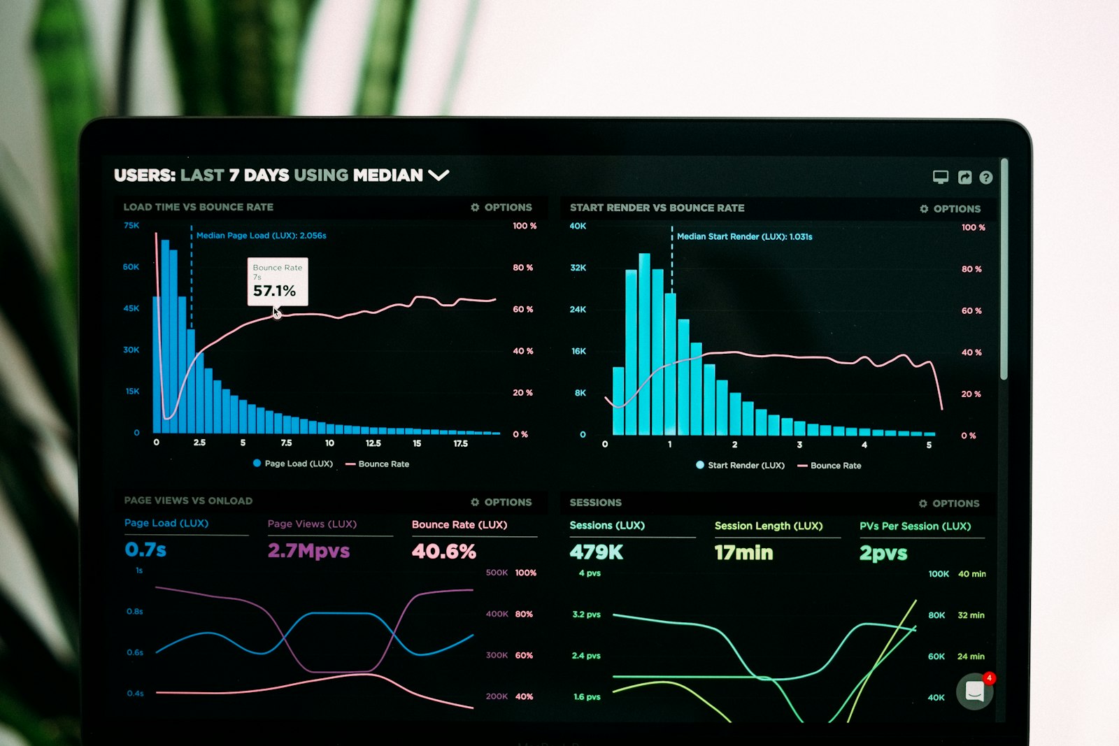Practice financial analytics and reporting dashboard